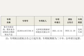 天津利安隆新材料股份有限公司取得1项发明专利证书图片