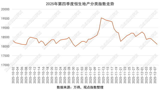 外部环境边际改善，退市与整合推动不动产市场结构优化