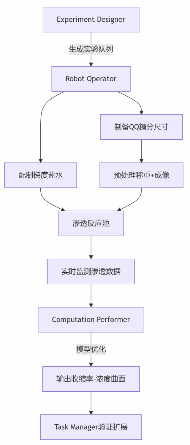 全国AI机器科学家挑战赛启动 中国科大重点实验室发起