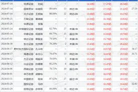 开源证券：给予天坛生物买入评级图片