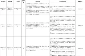 成都市属国企最新招聘图片