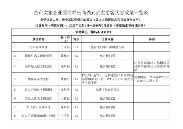 南凭高铁全线贯通！凭祥龙州宁明迈入高铁时代，凭车票这38家景区免门票、半价→