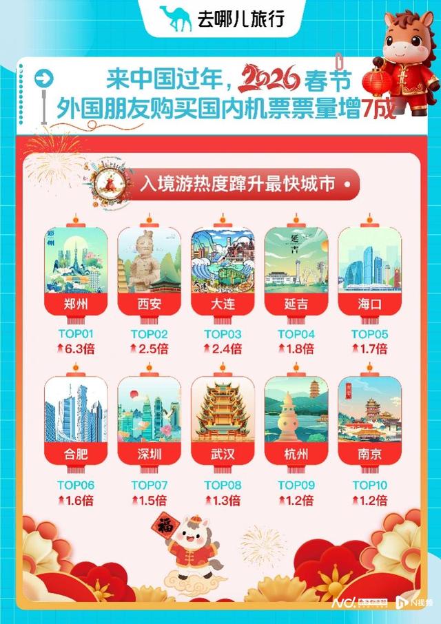 “最长春节”出境游热度高，热门国家春节酒店预订同比翻番