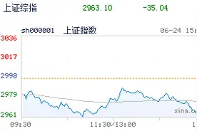 当下A股应避免再走年初的老路，几点建议 | 蒋衍看盘图片