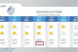 新冷空气又要来，最低气温或跌破10℃，将创入秋以来新低图片