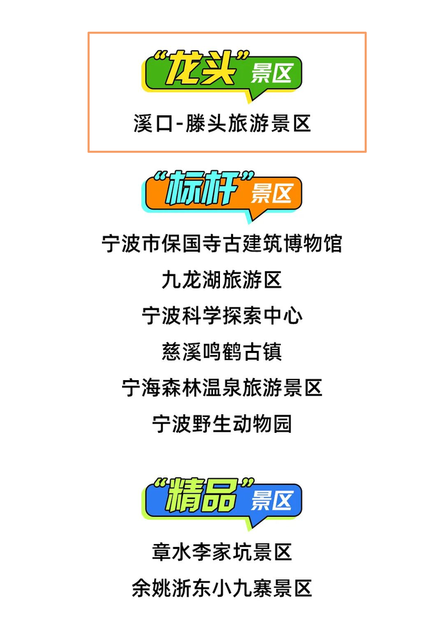 宁波唯一！“龙头”景区，就在奉化！你打卡过吗？