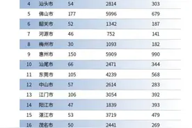 总投资近6000亿元！今年佛山177个项目入选省重点图片