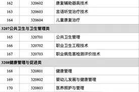 等待被认可的职业本科生图片