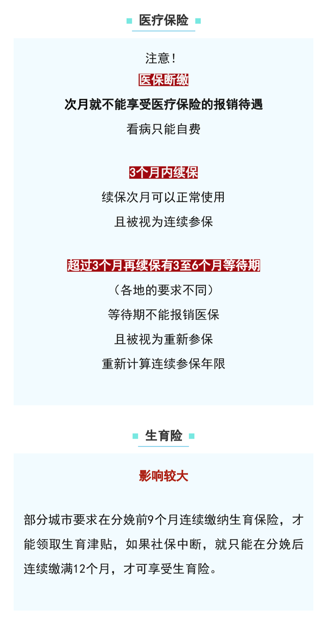 注意！社保断缴1次，这些待遇全部取消！