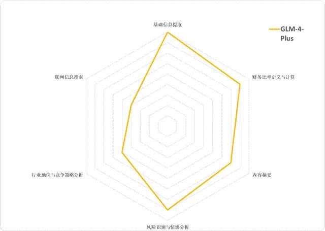 DeepSeek、千问、混元、文心、Kimi与智谱，六大国产大模型谁是最强“金”