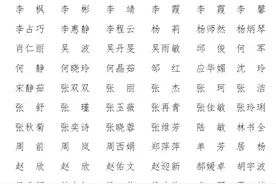 中国女摄影家协会第六届理事名单图片