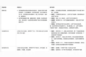 抖音整治刷单炒作退款 情节严重者将被直接关闭电商权限图片