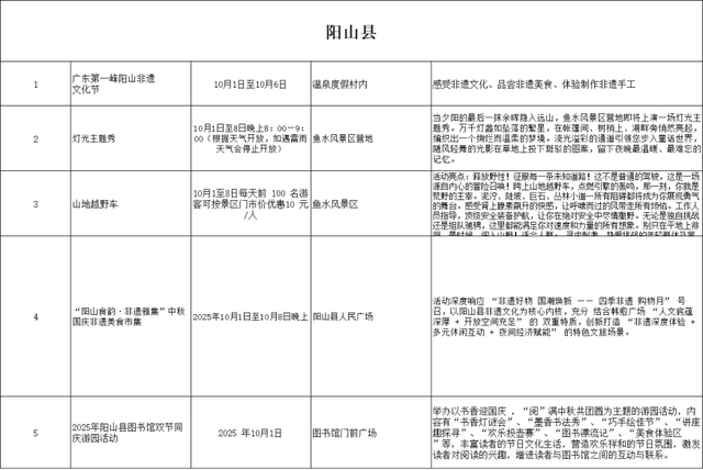那么美，还不远，国庆到清远！清远国庆出行地图来啦