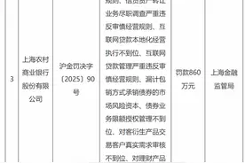 沪农商行被罚860万元图片