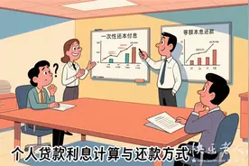 2025年8月10日|金融小知识：个人贷款利息计算与还款方式图片