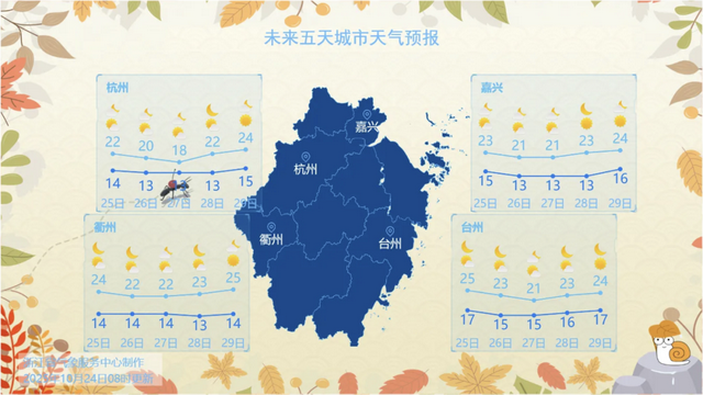 最高27℃，最低9℃！新冷空气影响浙江要等下周末，随后彻底转晴