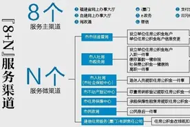 办公积金业务可找AI助手 我市住房公积金服务体系正式迈入智能互动时代图片