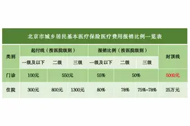 400元一年的居民医保真的鸡肋吗？图片