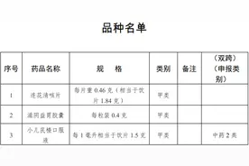 注意！买这些药不需要开处方了图片