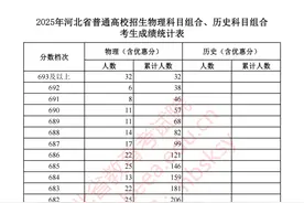 2025河北高考一分一档表公布！填志愿前一定要看→图片