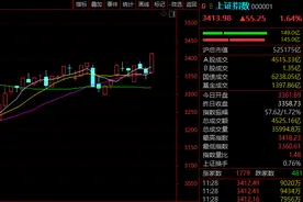 突发！A50，直线暴涨！图片