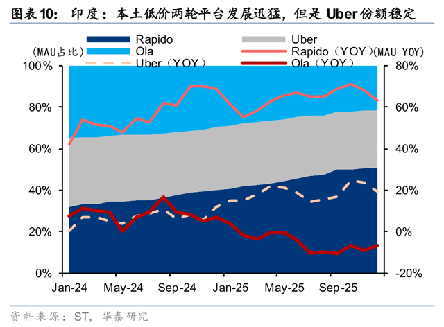 华泰 | 互联网：出行&外卖 - 存量优化与边界扩张共振下的利润兑现期
