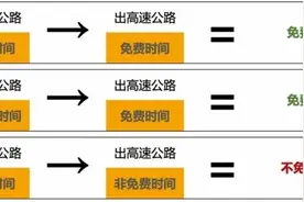 春运期间 东营这些路段易拥堵、事故多发图片