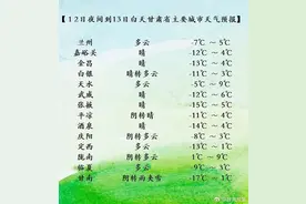 甘肃又一轮降温、降雪、沙尘来袭，时间就在……图片