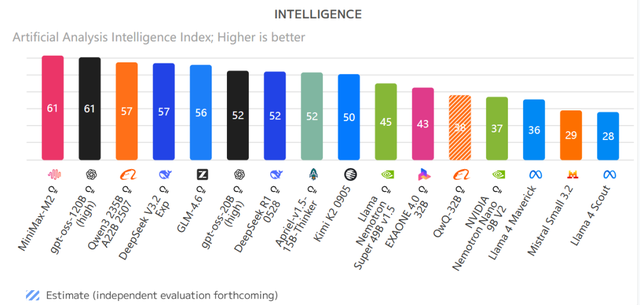 席卷硅谷的中国大模型
