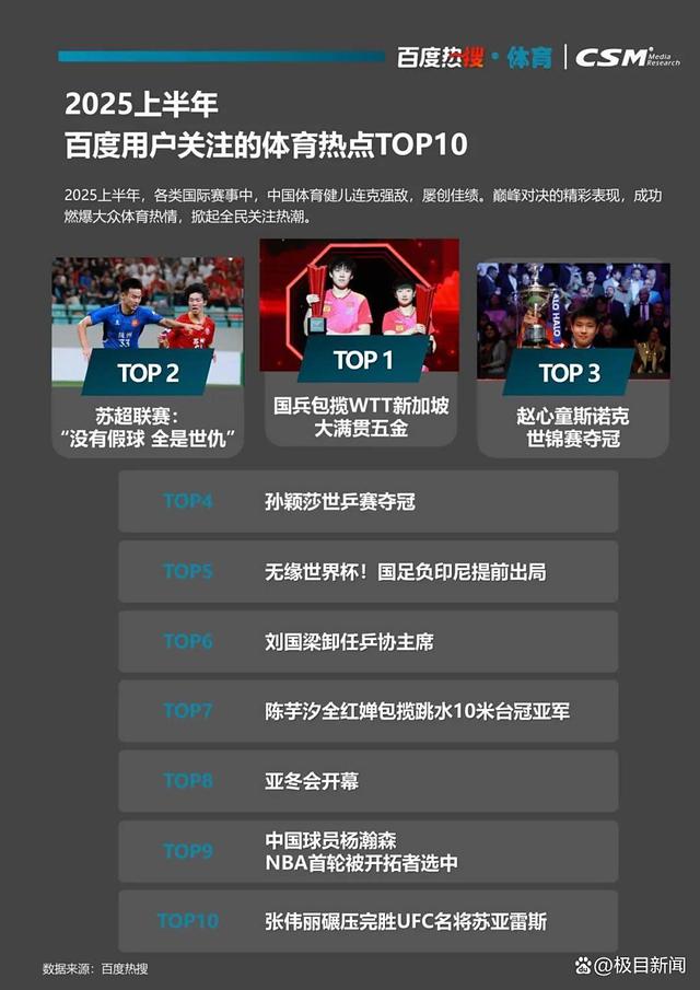 百度热搜与CSM联合发布《2025百度热搜年中报告》