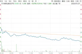 通信ETF大跌点评图片