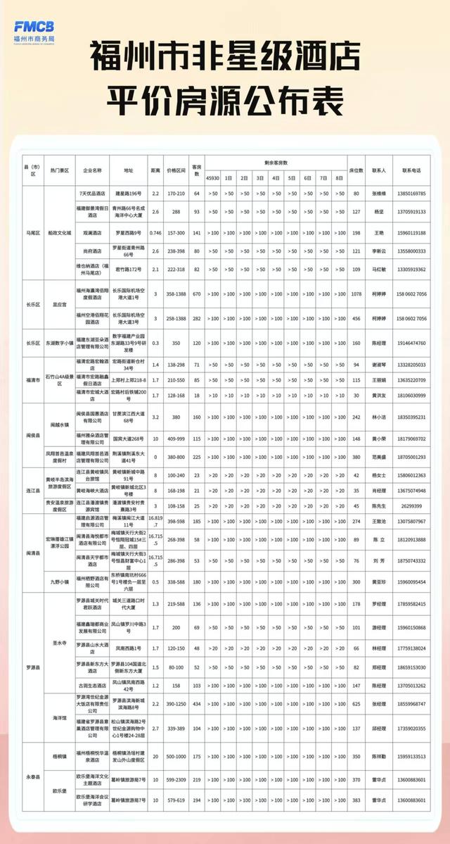 福州首批！8565间平价房源迎“双节”，覆盖三坊七巷、上下杭等热门景区