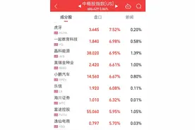 深夜重磅！人民币飙升500点，中概股大涨图片