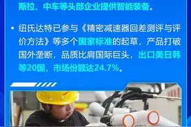 机器人“智”造机器人！山东这家民营企业逆袭挺进全球机器人赛道图片