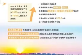 上半年铁路投资创历史同期新高图片