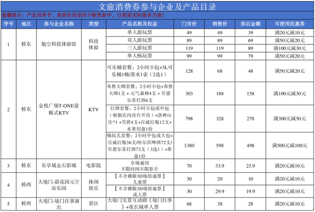 “文旅畅享季·清凉正当时——张家口 我的向往”消费券（第三期）开始发放啦