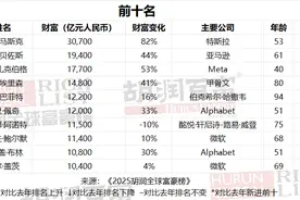 2025胡润全球富豪榜发布：张一鸣成中国首富，DeepSeek梁文锋首次上榜图片