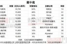 2025胡润全球富豪榜发布：张一鸣成中国首富，DeepSeek梁文锋首次上榜图片