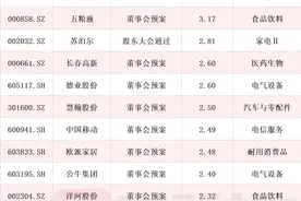 A股再迎分红潮 2024年报分红每股派息居前个股名单一览图片
