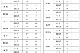 24高考参考！2023年内蒙古高考一分一段表、分数线！图片