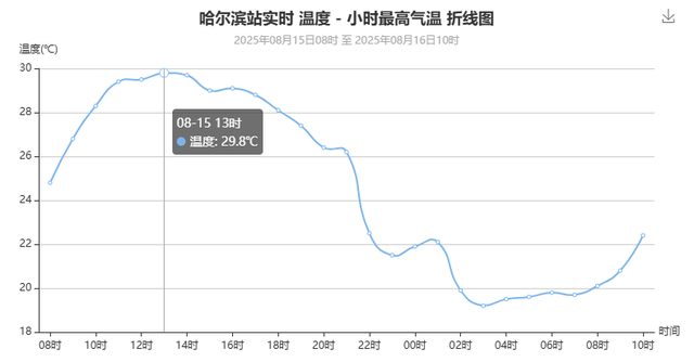 【今日关注】明日凉爽+阳光 出行“黄金日”