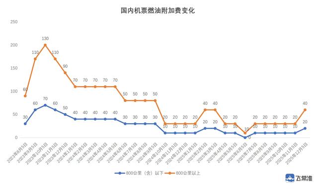 九寨沟部分景点关闭，长沙旅行社：不影响旅游线路，湖南游客同比增20%