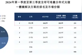 IPO雷达 | 成立不足三年的思格新能源赴港上市：累亏超5亿元，存货飙升还要扩产图片