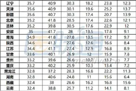 中国肥胖地图发布，河南肥胖率排名第10图片