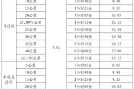 2025年4月自考期间咸宁马拉松事项提醒图片
