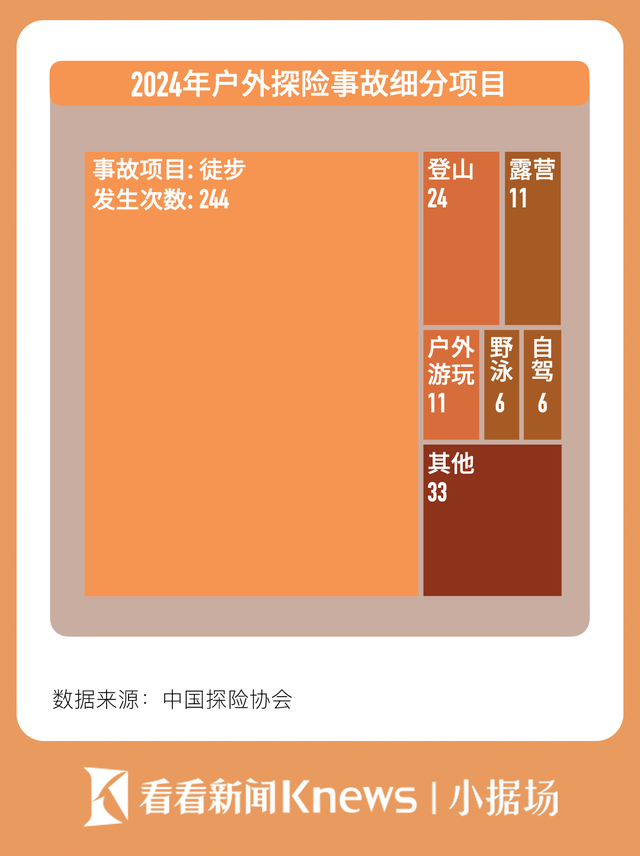 小据场丨网红野景点的滤镜背后 去年我国发生探险事故超300起