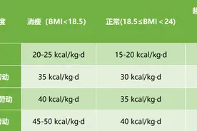 糖友，你吃对了吗？图片