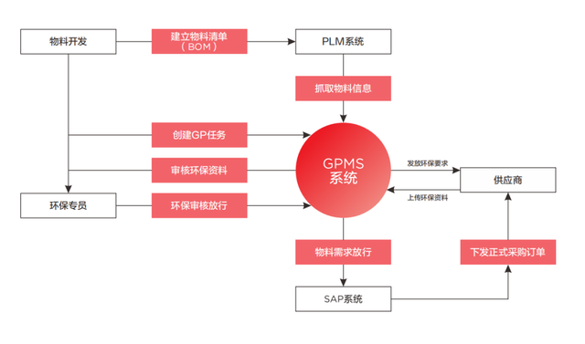 TCL 科技：从全流程风险管控到绿色产业链构建的化学品安全实践