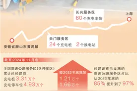服务区充电桩多，还有移动充电设备图片