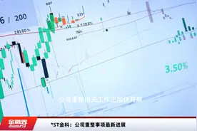 *ST金科：公司重整事项最新进展视频封面